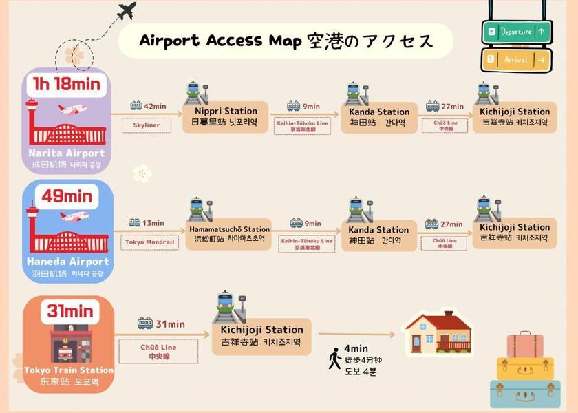 Tokyo Musashino Facilities