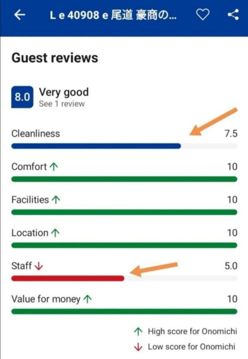 j22 Authentic Trad villa experience